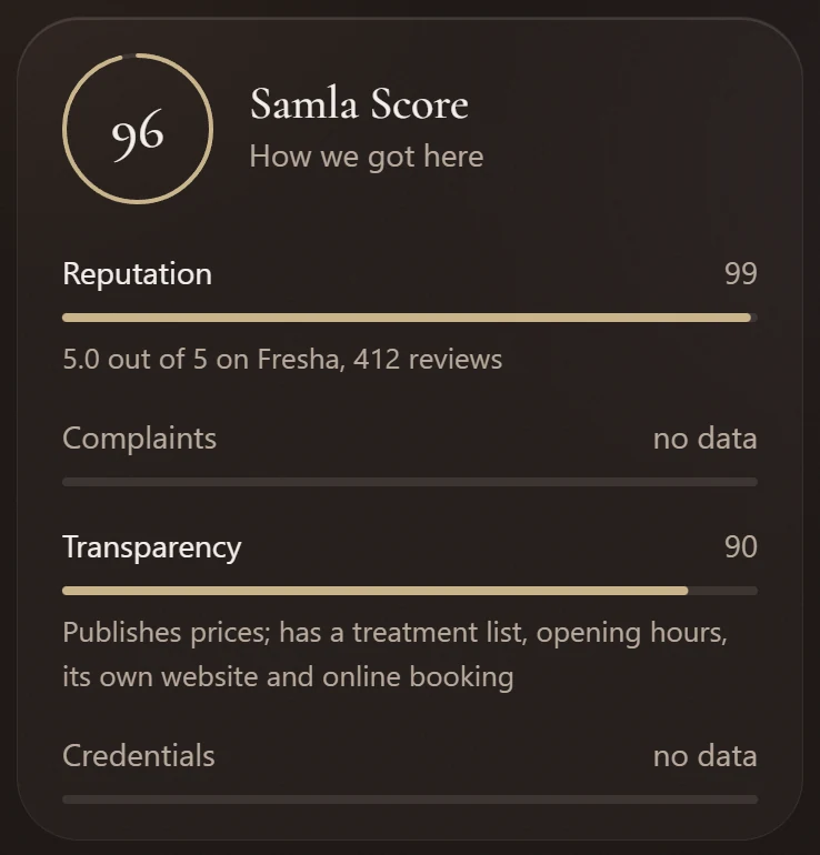 A Samla Score of 96, with its four parts